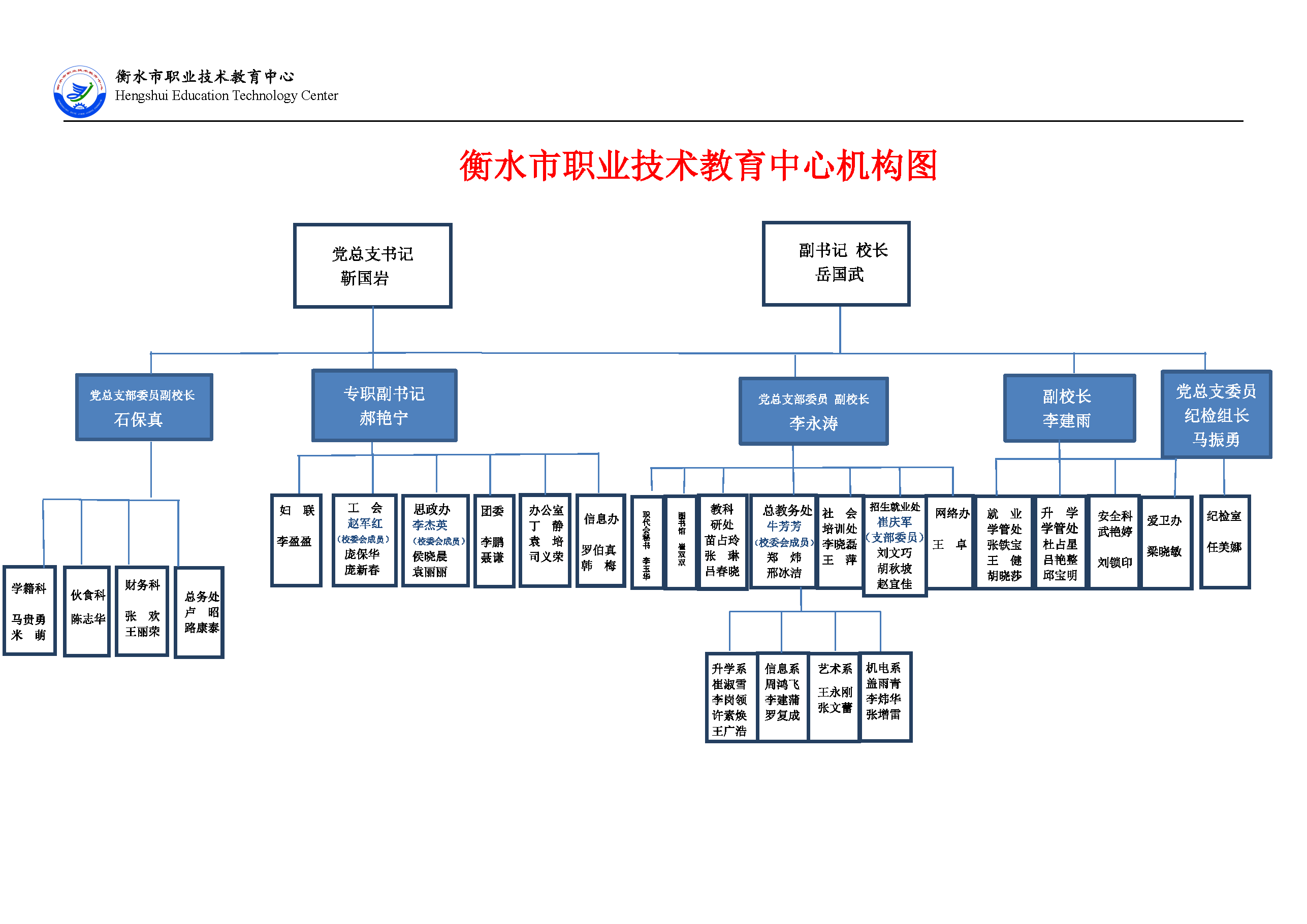 2023组织机构图.png