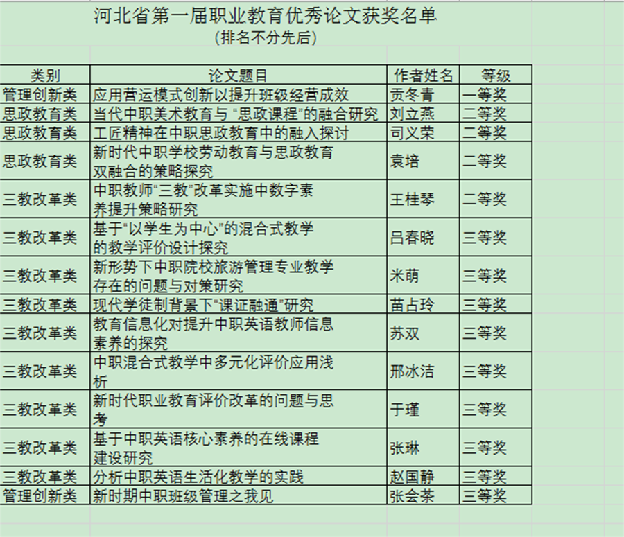 照片   论文获奖名单.png